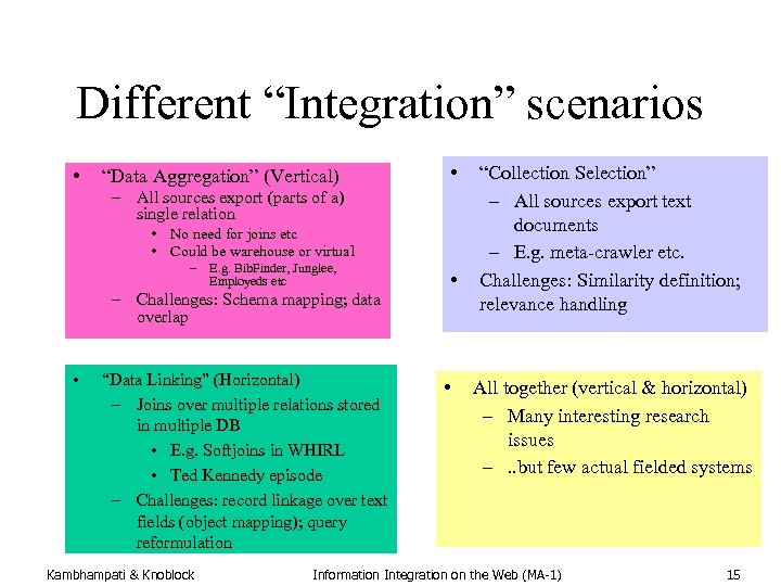 Different “Integration” scenarios • “Data Aggregation” (Vertical) • – All sources export (parts of