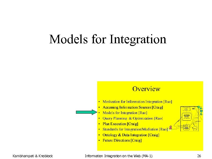 Models for Integration Modified from Alon Halevy’s slides Kambhampati & Knoblock Information Integration on