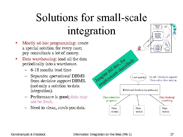 Solutions for small-scale integration • • Mostly ad-hoc programming: create a special solution for