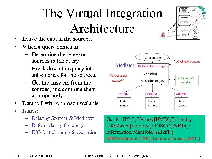 The Virtual Integration Architecture • Leave the data in the sources. • When a