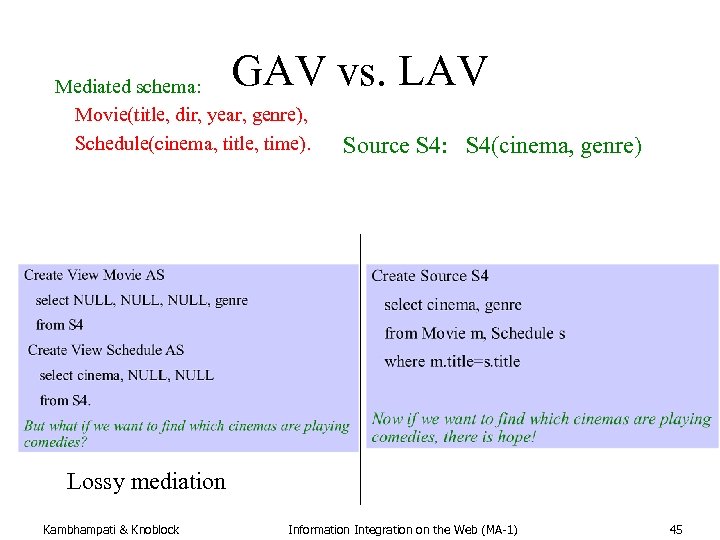 GAV vs. LAV Mediated schema: Movie(title, dir, year, genre), Schedule(cinema, title, time). Source S