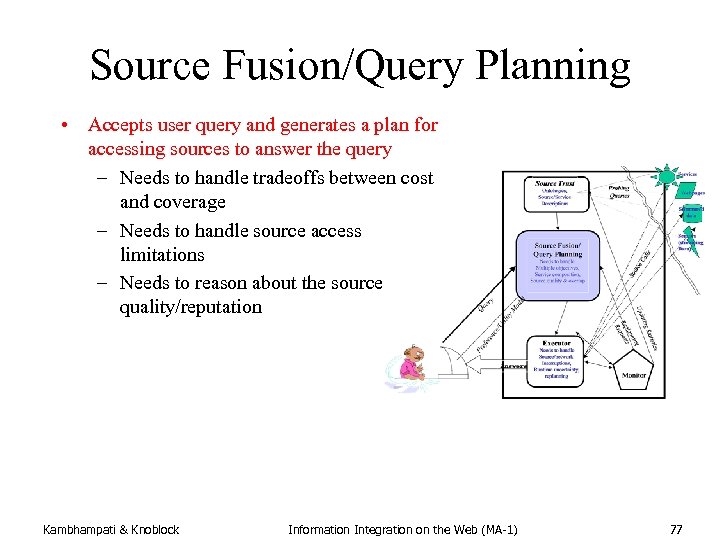 Source Fusion/Query Planning • Accepts user query and generates a plan for accessing sources