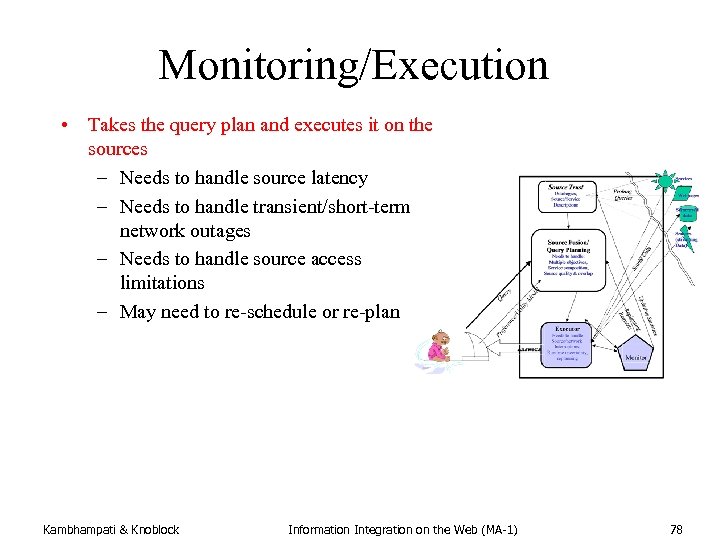 Monitoring/Execution • Takes the query plan and executes it on the sources – Needs