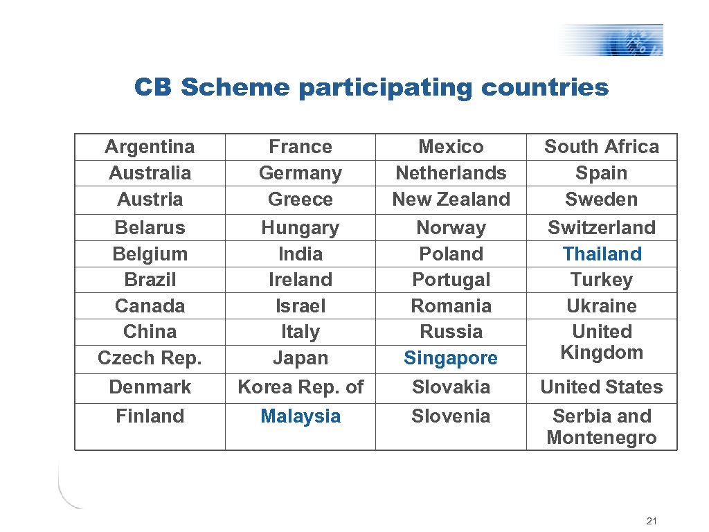 CB Scheme participating countries Argentina Australia Austria Belarus Belgium Brazil Canada China Czech Rep.