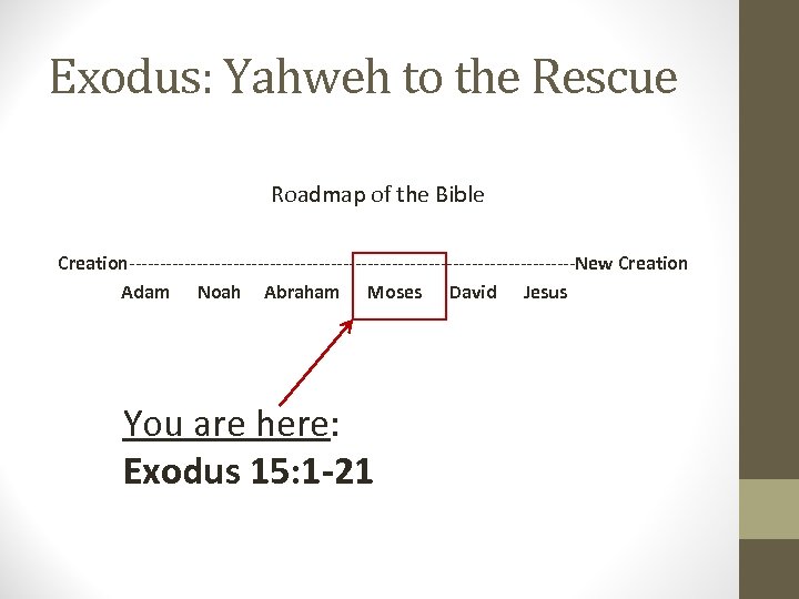 Exodus: Yahweh to the Rescue Roadmap of the Bible Creation-------------------------------------New Creation Adam Noah Abraham