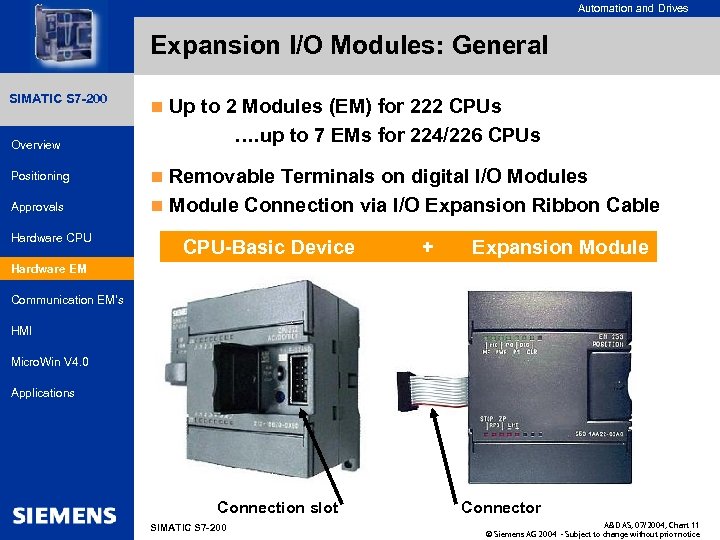 for internal use only Automation and Drives Expansion I/O Modules: General SIMATIC HMI SIMATIC