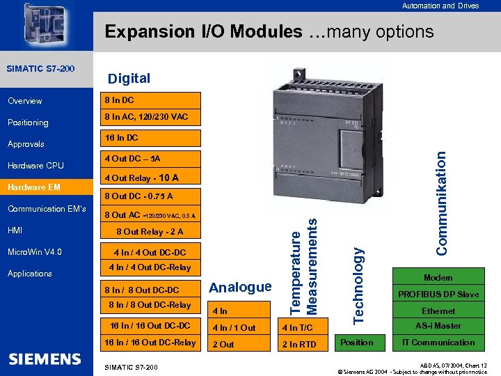 for internal use only Automation and Drives Expansion I/O Modules …many options Overview Positioning