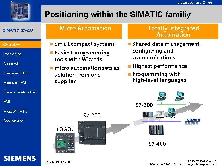 for internal use only Automation and Drives Positioning within the SIMATIC familiy SIMATIC HMI