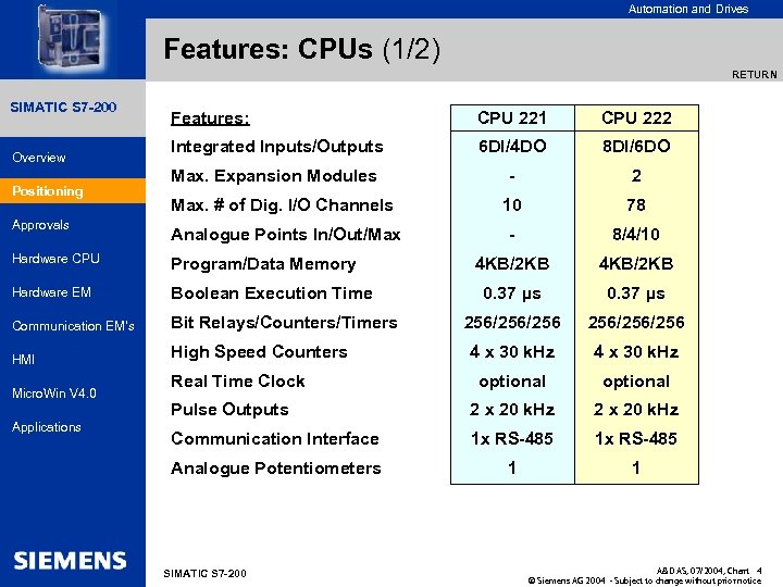 for internal use only Automation and Drives Features: CPUs (1/2) RETURN SIMATIC HMI SIMATIC