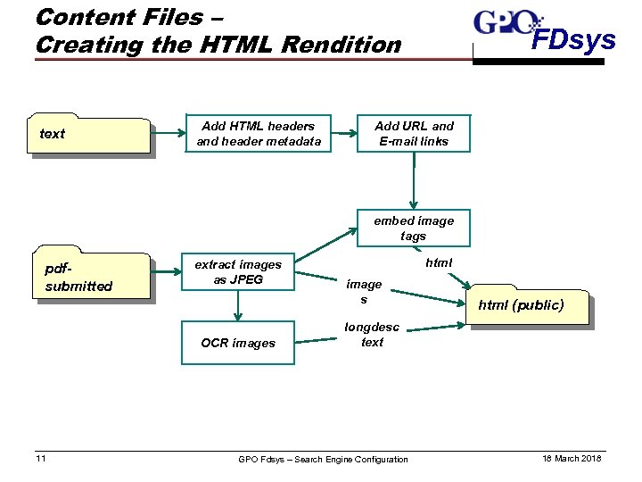 Content Files – Creating the HTML Rendition text Add HTML headers and header metadata