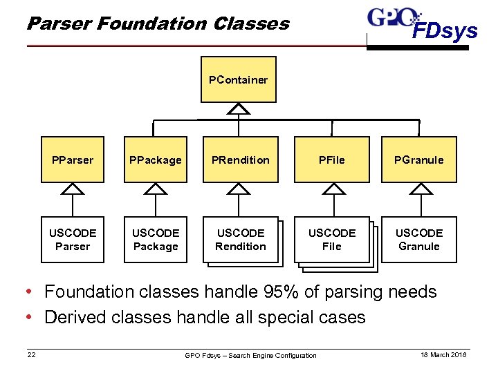 Parser Foundation Classes FDsys PContainer PParser PPackage PRendition PFile PGranule USCODE Parser USCODE Package