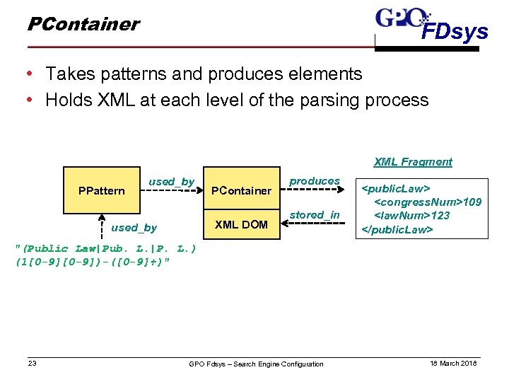 PContainer FDsys • Takes patterns and produces elements • Holds XML at each level