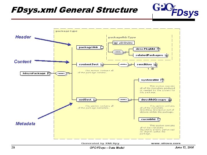 FDsys. xml General Structure FDsys Header Content Metadata 29 GPO FDsys – Data Model