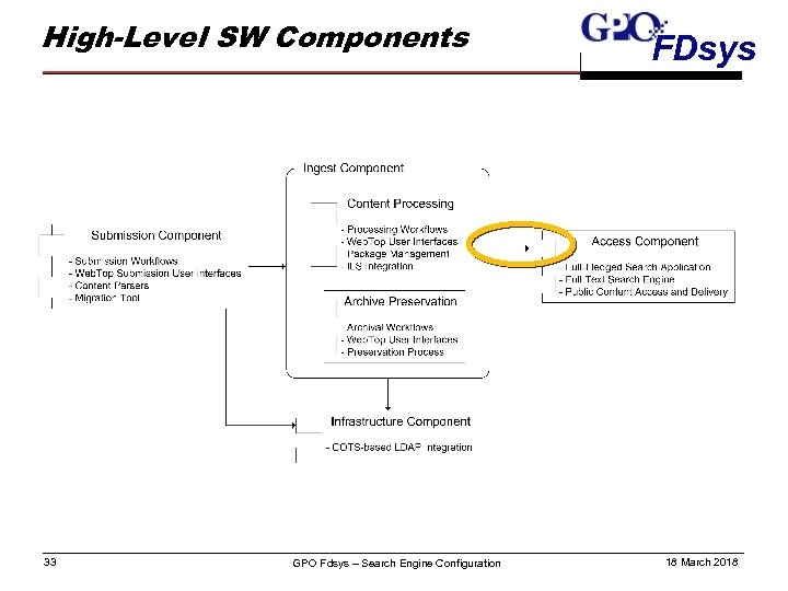 High-Level SW Components 33 GPO Fdsys – Search Engine Configuration FDsys 18 March 2018