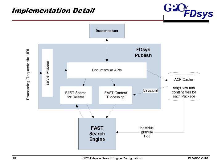Implementation Detail 40 GPO Fdsys – Search Engine Configuration FDsys 18 March 2018 