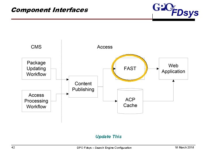 Component Interfaces FDsys Update This 42 GPO Fdsys – Search Engine Configuration 18 March