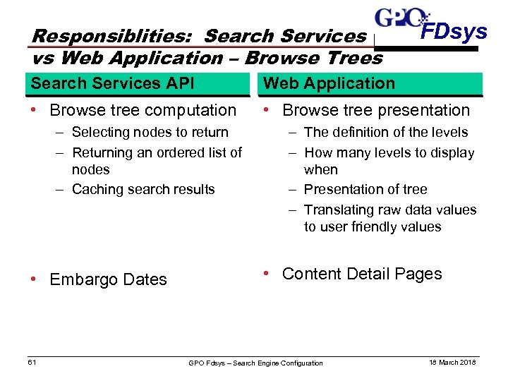 Responsiblities: Search Services vs Web Application – Browse Trees FDsys Search Services API Web