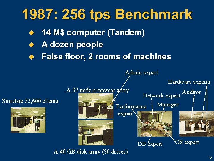 1987: 256 tps Benchmark u u u 14 M$ computer (Tandem) A dozen people