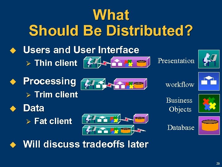 What Should Be Distributed? u Users and User Interface Thin client Presentation Processing workflow