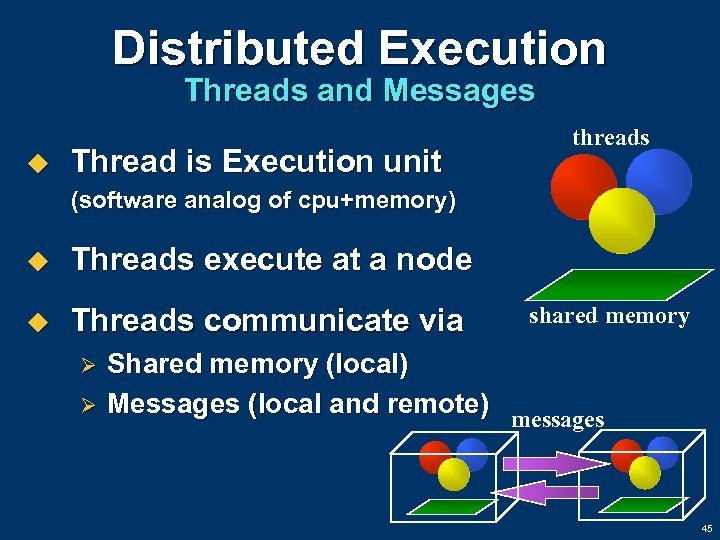 Distributed Execution Threads and Messages u Thread is Execution unit threads (software analog of