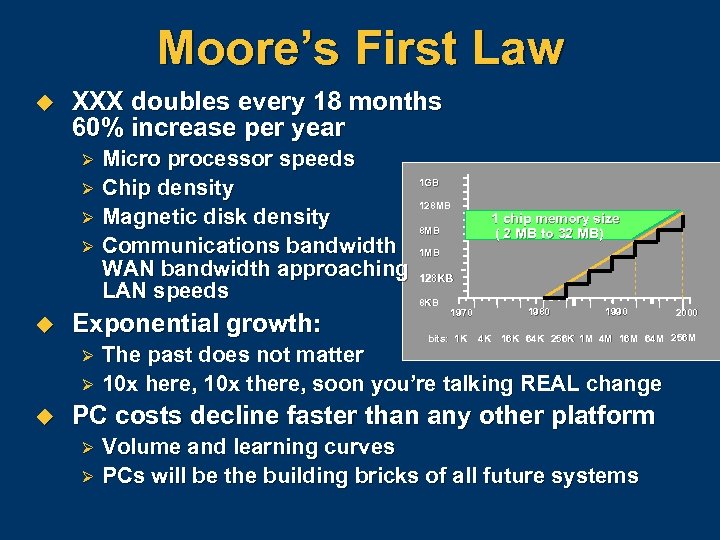 Moore’s First Law u XXX doubles every 18 months 60% increase per year Ø