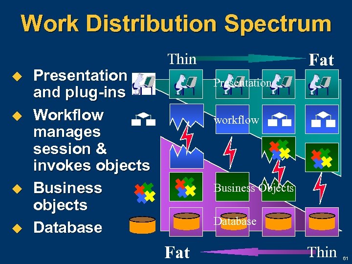 Work Distribution Spectrum u u Presentation and plug-ins Workflow manages session & invokes objects