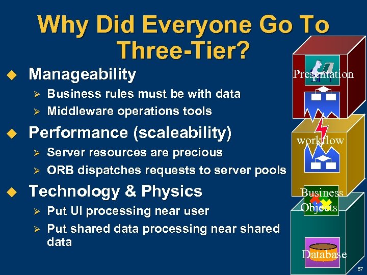 Why Did Everyone Go To Three-Tier? u Manageability Ø Ø u Business rules must