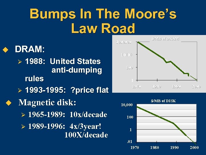 Bumps In The Moore’s Law Road u DRAM: Ø Ø u 1988: United States