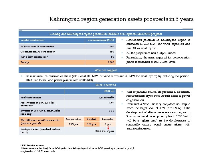 Kaliningrad region generation assets prospects in 5 years Looking into Kaliningrad region generation facilities