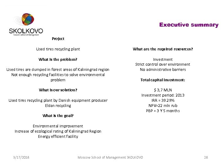 Executive summary Project Used tires recycling plant What are the required resources? What is