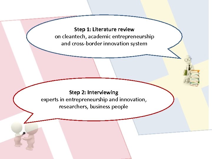 Step 1: Literature review on cleantech, academic entrepreneurship and cross-border innovation system Step 2: