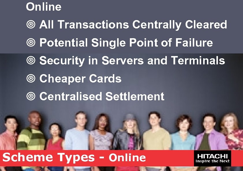 Online ¥ All Transactions Centrally Cleared ¥ Potential Single Point of Failure ¥ Security