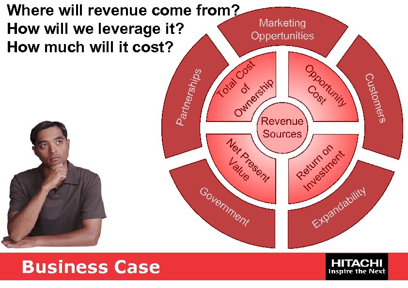 Where will revenue come from? How will we leverage it? How much will it