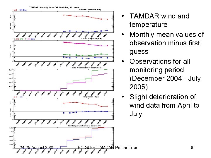  • TAMDAR wind and temperature • Monthly mean values of observation minus first