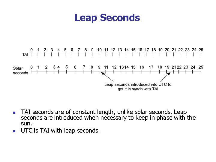 Leap Seconds n n TAI seconds are of constant length, unlike solar seconds. Leap