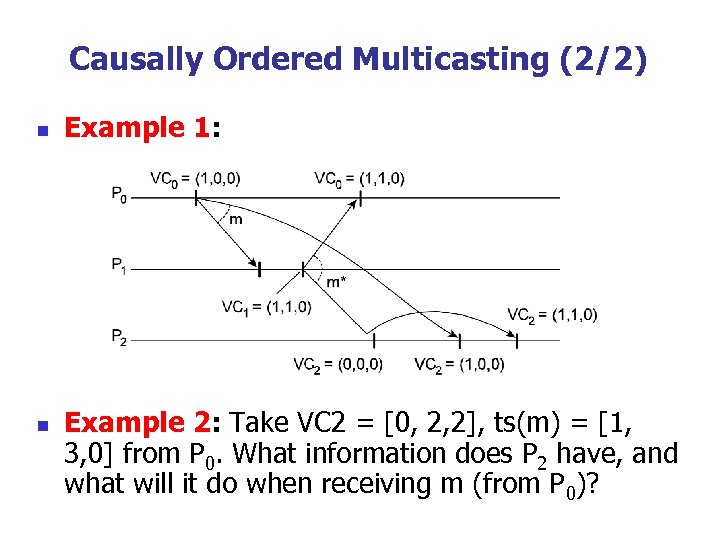 Causally Ordered Multicasting (2/2) n n Example 1: Example 2: Take VC 2 =