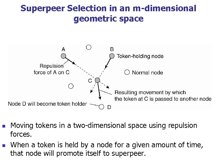 Superpeer Selection in an m-dimensional geometric space n n Moving tokens in a two-dimensional