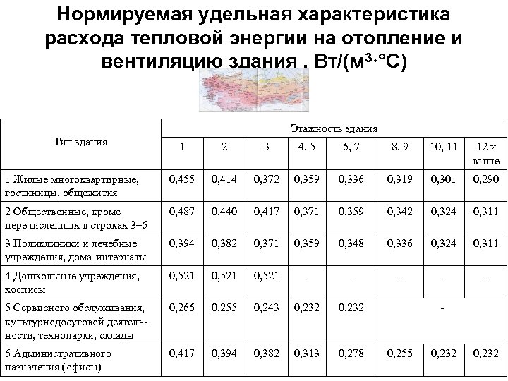 Параметры зданий. Удельный расход тепловой энергии на отопление и вентиляцию. Расчетный удельный расход тепловой энергии на отопление здания. Удельный расход тепловой энергии на 1 кв.м площади КВТ Ч/м2. Удельный расход тепловой энергии на отопление и вентиляцию здания.