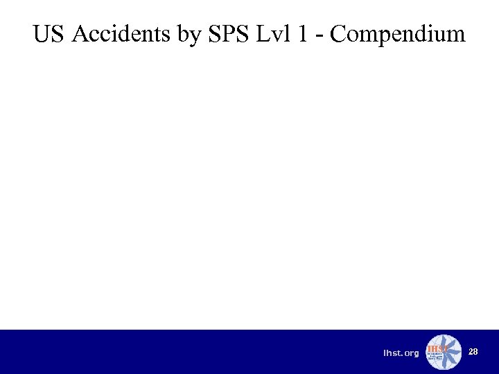 US Accidents by SPS Lvl 1 - Compendium ihst. org 28 
