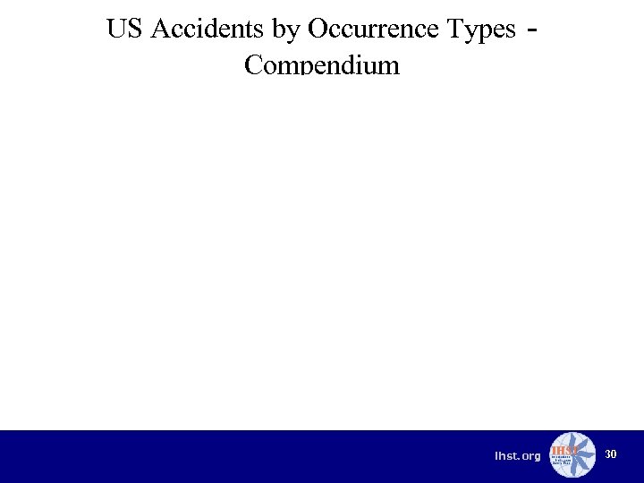 US Accidents by Occurrence Types Compendium - ihst. org 30 