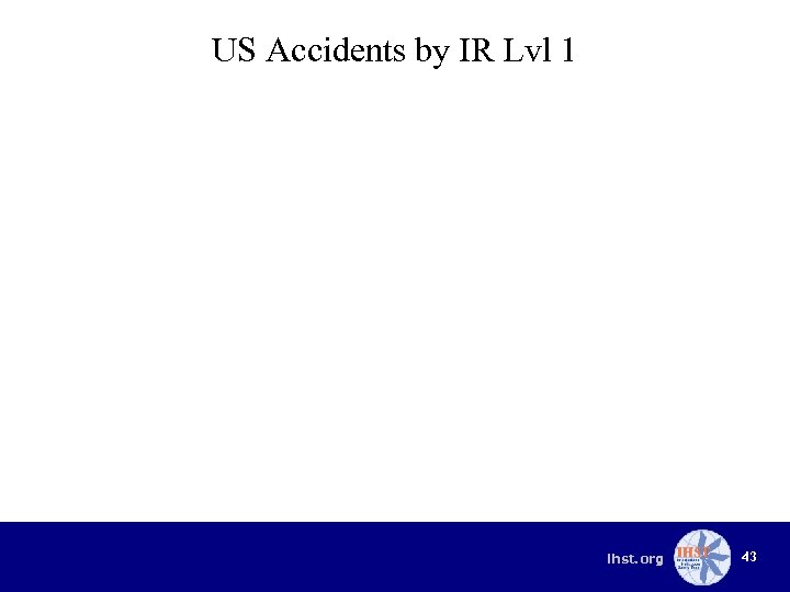 US Accidents by IR Lvl 1 ihst. org 43 