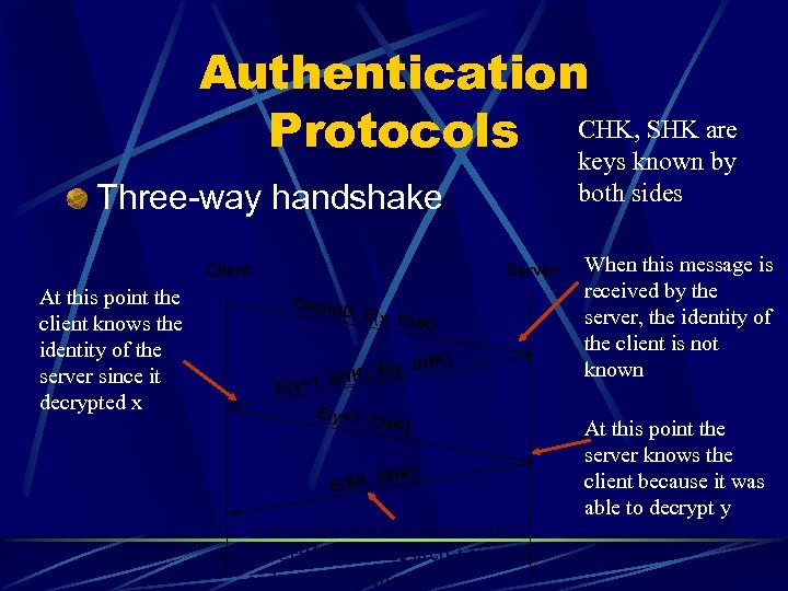 Authentication SHK Protocols CHK, known are keys by Three-way handshake Client At this point