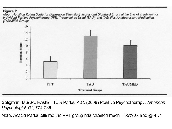 Seligman, M. E. P. , Rashid, T. , & Parks, A. C. (2006) Positive