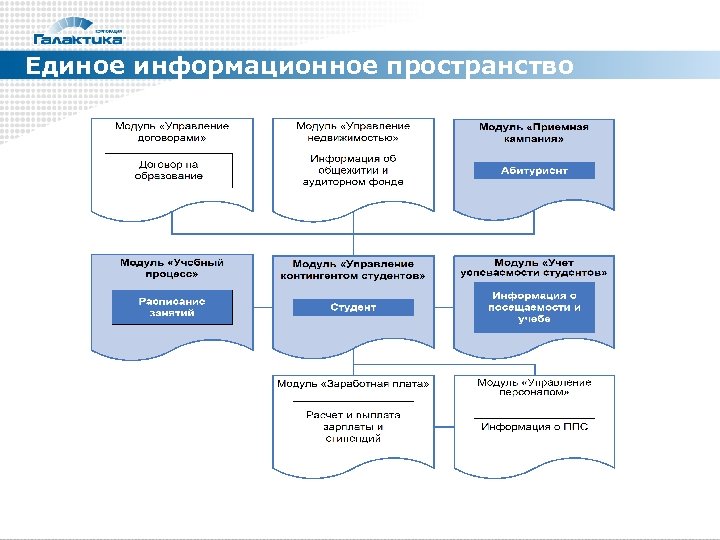 Единое информационное пространство 