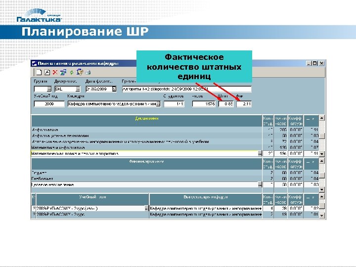 Планирование ШР Фактическое Потребность в штатных количество штатных единицах единиц 