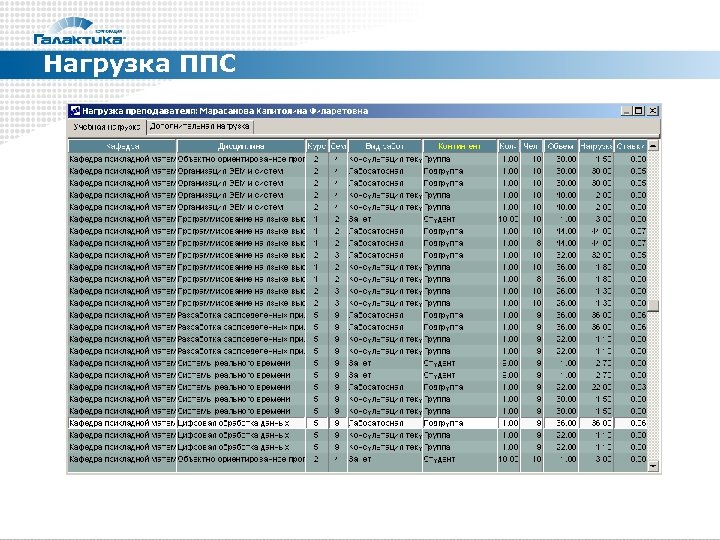 Нагрузка ППС 