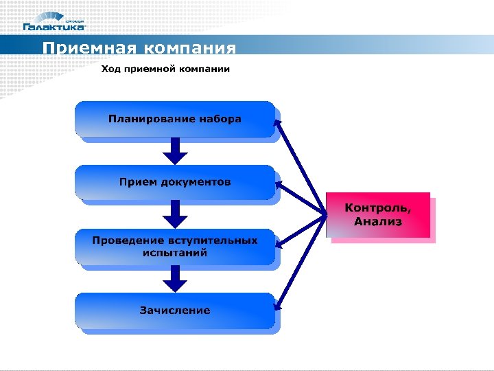 Приемная компания 