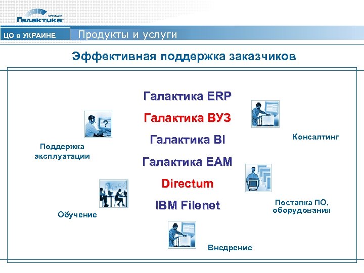 ЦО в УКРАИНЕ Продукты и услуги Эффективная поддержка заказчиков Галактика ERP Галактика ВУЗ Поддержка