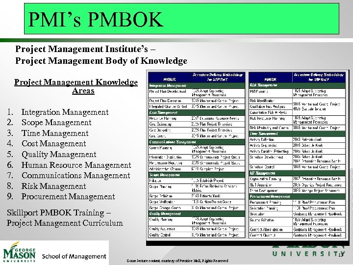 Pmbok примеры проектов