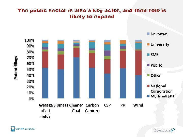 The public sector is also a key actor, and their role is likely to